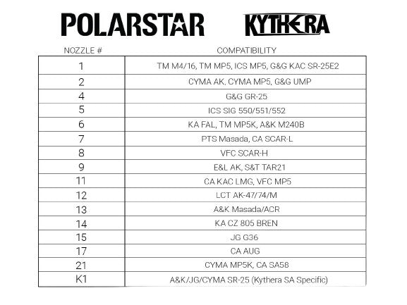 Polarstar Kythera® SA Nozzle (Type: #K1)